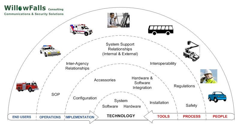 Image for
concept of People, Process and Tools